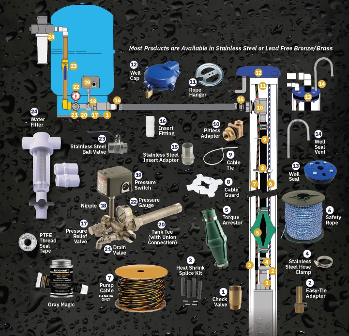 Amber Water Pros Upstate NY & NE PA water well supplies.